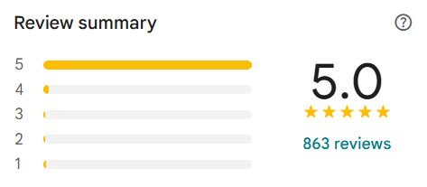 Google Business Profile review summary showing 5.0 stars from 863 reviews