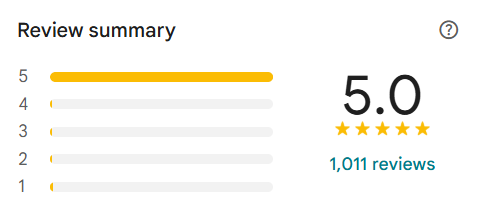 Google review summary, 5.0 stars, 1,011 reviews