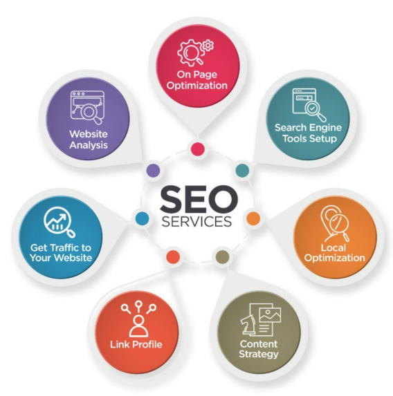 Managed SEO services focusing on website audits, on-page optimization, and performance tracking.